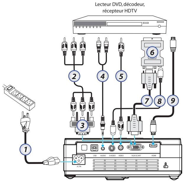 OPTOMA EW1691E,  EW330E,  EW605ST,  EW610ST,  EW675UTIS,  EW695UT,  EW762 - Connexion aux sources video - 1