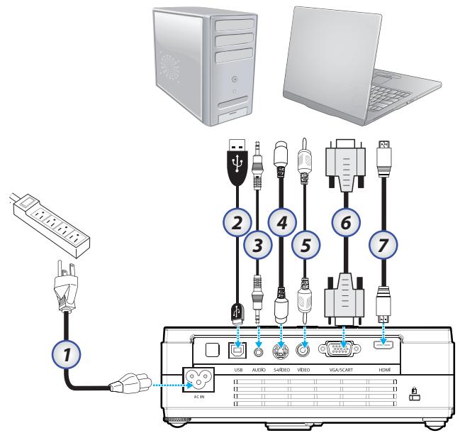OPTOMA EW1691E,  EW330E,  EW605ST,  EW610ST,  EW675UTIS,  EW695UT,  EW762 - Connexion du projecteur - 1