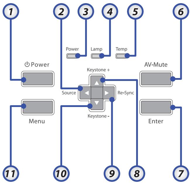 OPTOMA EW1691E,  EW330E,  EW605ST,  EW610ST,  EW675UTIS,  EW695UT,  EW762 - Panneau de commandes - 1