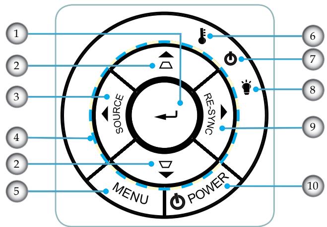 OPTOMA EX330E,  EX565UT,  EX605ST,  EX610ST,  EX615,  EX665UT,  EX665UTIS,  EX7155E - Panneau de commandes - 1