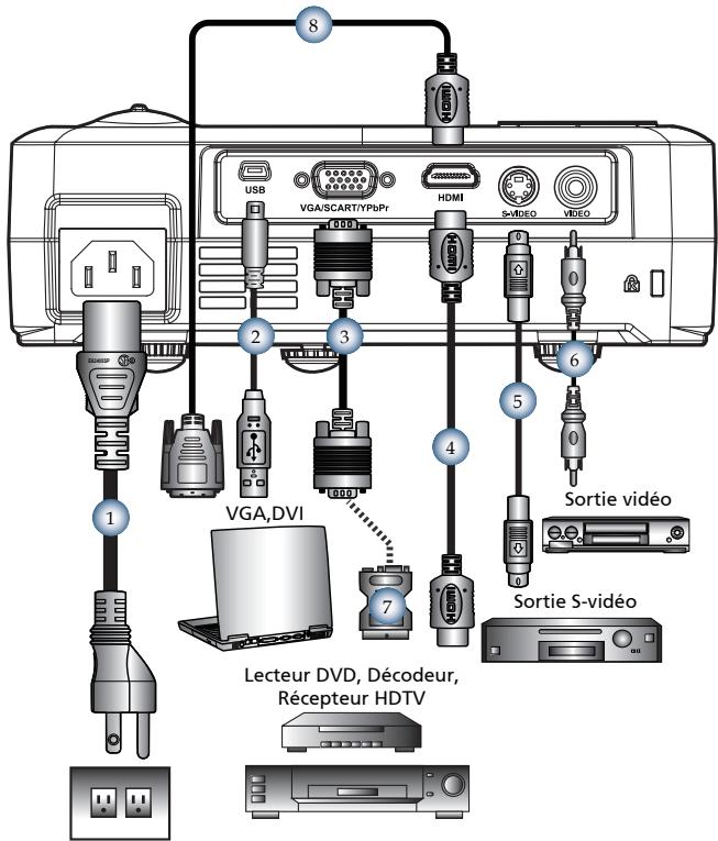 OPTOMA EX330E,  EX565UT,  EX605ST,  EX610ST,  EX615,  EX665UT,  EX665UTIS,  EX7155E - Connexion du Projecteur - 1