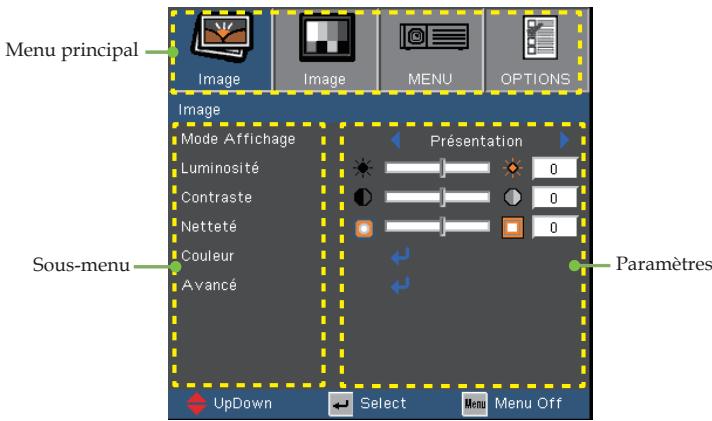 OPTOMA EX330E,  EX565UT,  EX605ST,  EX610ST,  EX615,  EX665UT,  EX665UTIS,  EX7155E - Comment fonctionner - 1