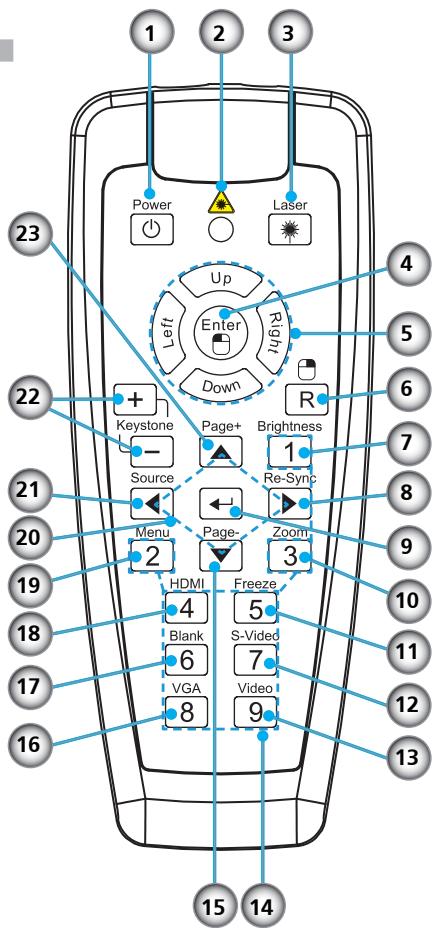 OPTOMA EX330E,  EX565UT,  EX605ST,  EX610ST,  EX615,  EX665UT,  EX665UTIS,  EX7155E - Télécommande - 2