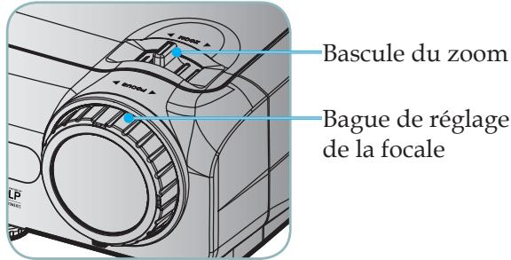 OPTOMA EX330E,  EX565UT,  EX605ST,  EX610ST,  EX615,  EX665UT,  EX665UTIS,  EX7155E - Réglage du Zoom/Mise au point du Projecteur - 1