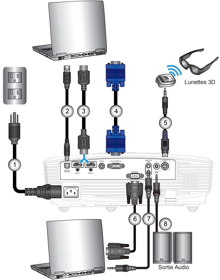 OPTOMA HD600X-LV - Connexion à l'ordinateur de bureau/ordinateur portable - 1