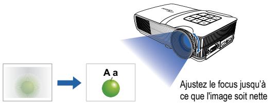 OPTOMA ML300,  ML500 - MARCHE / ARRET - 9