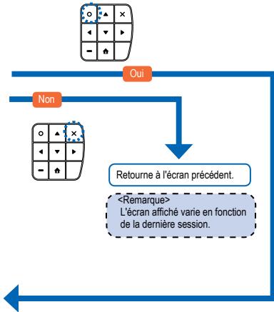OPTOMA ML300,  ML500 - Réglages DE SOURCE D'ENTRée (3D) - 26