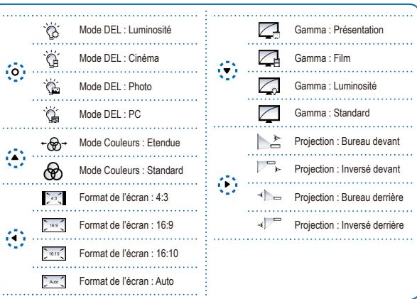 OPTOMA ML300,  ML500 - RéGLAGES D'AFFICHAGE - 7