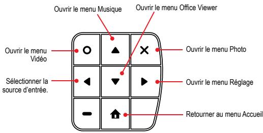 OPTOMA ML300,  ML500 - UTILISATION D'UN TRÉPIED - 2