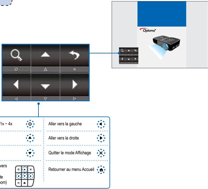 OPTOMA ML300,  ML500 - COMMENT FAIRE POUR AFFICHER DES DOCUMENTS - MODE D'AFFICHAGE - 1