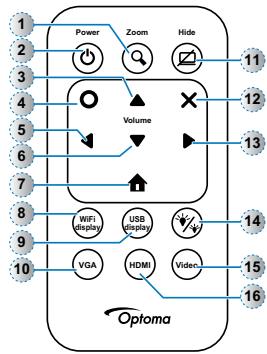 OPTOMA ML300,  ML500 - Télécommande - 1