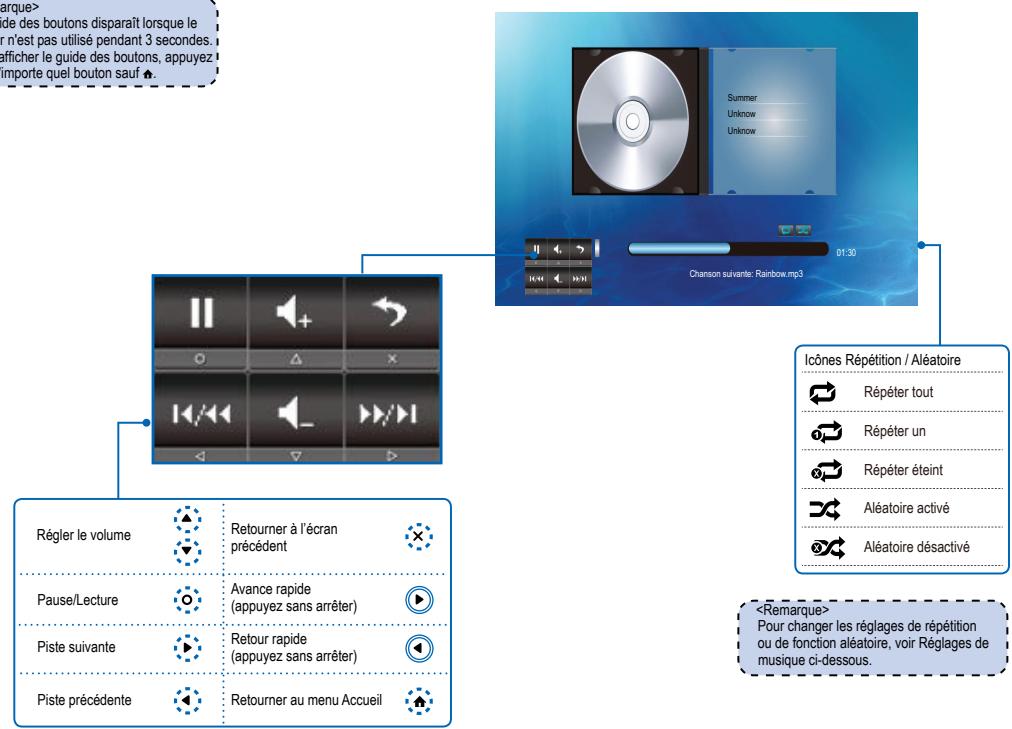 OPTOMA ML300,  ML500 - COMMENT FAIRE POUR JOUER DE LA MUSIQUE - MODE LECTURE - 1
