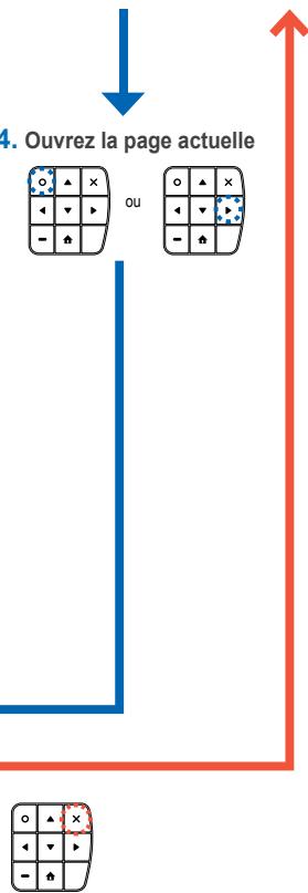 OPTOMA ML300,  ML500 - Sélectionner une source de données - 9