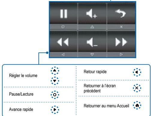 OPTOMA ML300,  ML500 - COMMENT FAIRE POUR JOUER DES VIDEO - MODE LECTURE VIDEO - 2