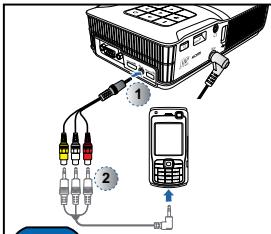 OPTOMA ML300,  ML500 - CONNECTER LA SOURCE D'ENTREE - ENTREE AV COMPOSITE - 1