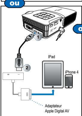 OPTOMA ML300,  ML500 - CONNECTEZ LASOURCE D'ENTREE - VGA / HDMI - 2