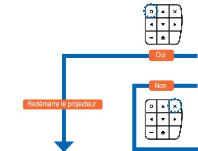 OPTOMA ML300,  ML500 - RéINITIALISER LE SYSTEME - 10