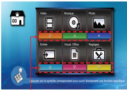 OPTOMA ML300,  ML500 - UTILISATION D'UN TRÉPIED - 3