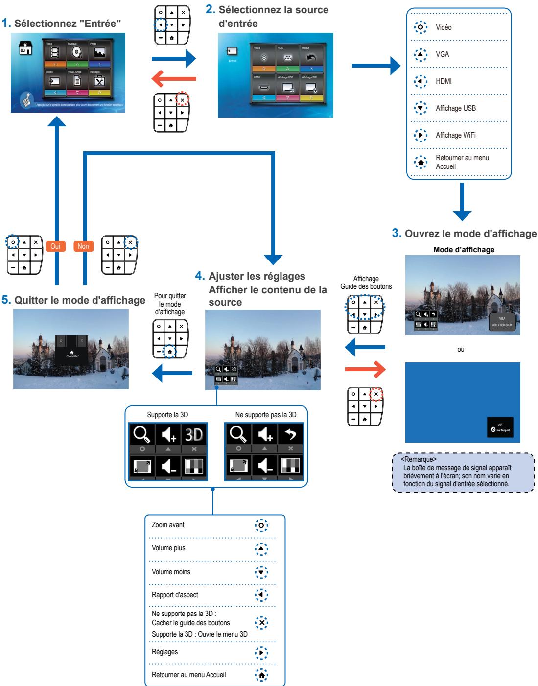 OPTOMA ML300,  ML500 - RéINITIALISER LE SYSTEME - 21