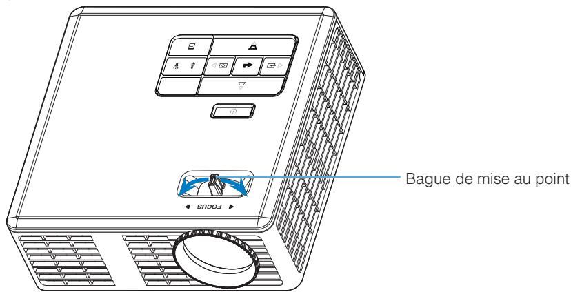 OPTOMA ML550 - Réglage de la mise au point du projecteur - 1