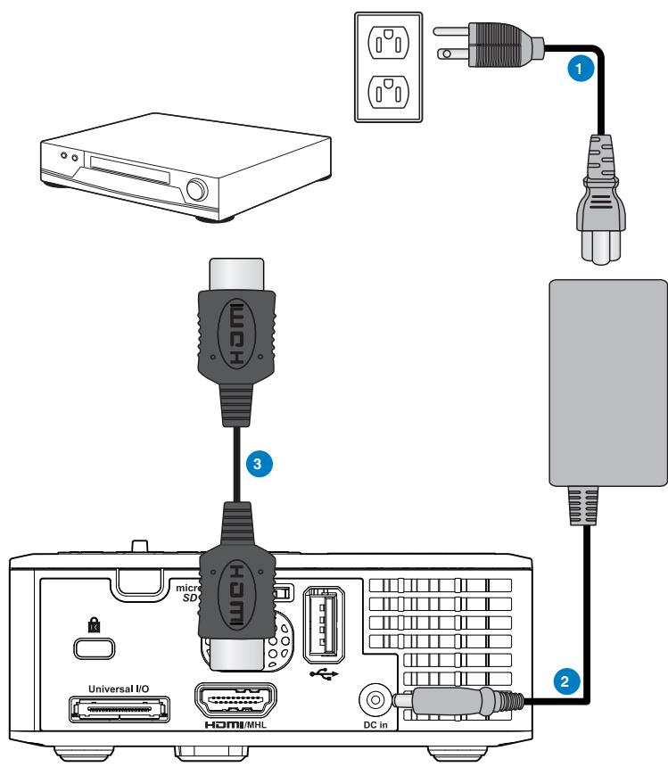 OPTOMA ML550 - Description - 1