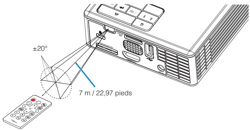 OPTOMA ML550 - Rayon de fonctionnement de la télécommande - 1