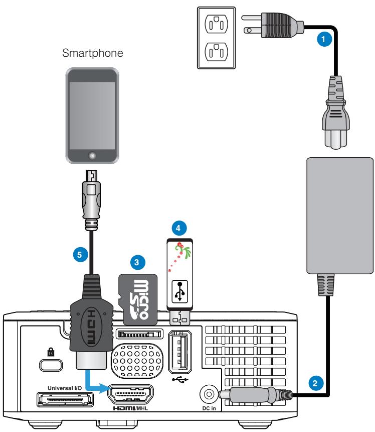 OPTOMA ML550 - Description - 1