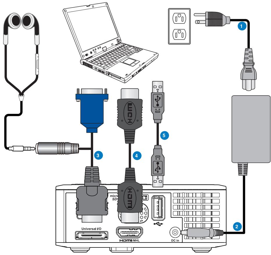 OPTOMA ML550 - Rayon de fonctionnement de la télécommande - 6