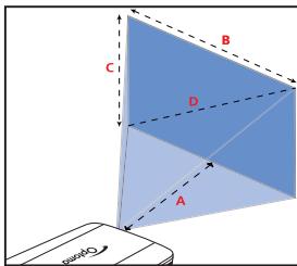 OPTOMA PK120,  PK301,  PK320 - RÉGLEZ L'IMAGE PROJETÉE - 1