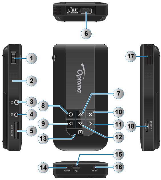 OPTOMA PK120,  PK301,  PK320 - MISE AU REBUT DES ÉQUIPEMENTS ÉLECTRIQUES ET ÉLECTRONIQUES USAGES - 2