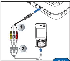 OPTOMA PK120,  PK301,  PK320 - CONNECTEZ LASOURCE D'ENTREE - ENTREE VIDEO - 1