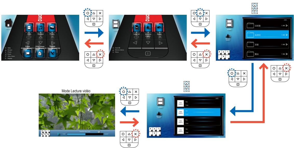 OPTOMA PK120,  PK301,  PK320 - COMMENT LIRE UNE VIDÉO - SOURCE : MÉMOIRE INTERNE / CARTE MICROSD - 2