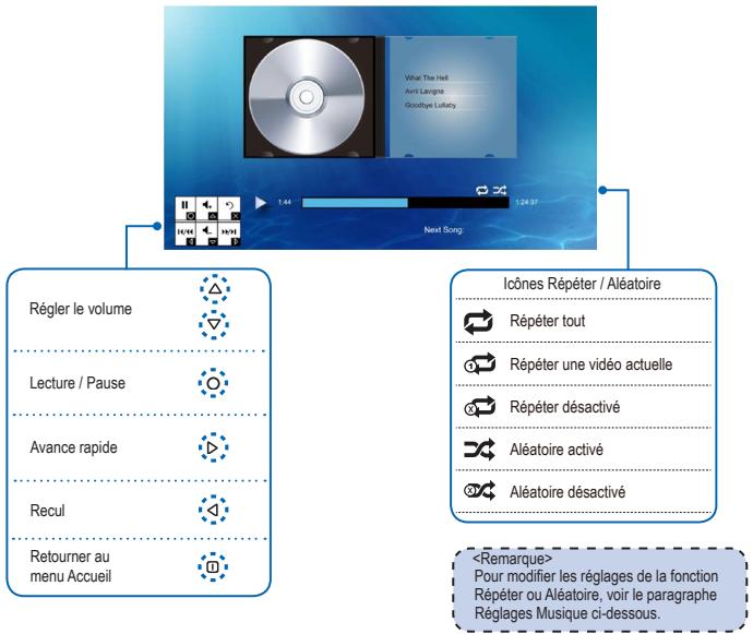 OPTOMA PK120,  PK301,  PK320 - COMPATIBILITE:VIDEOS - 3