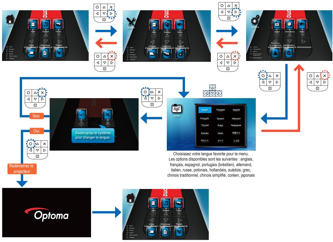 OPTOMA PK120,  PK301,  PK320 - RéGLAGES AFFICHAGE - 2