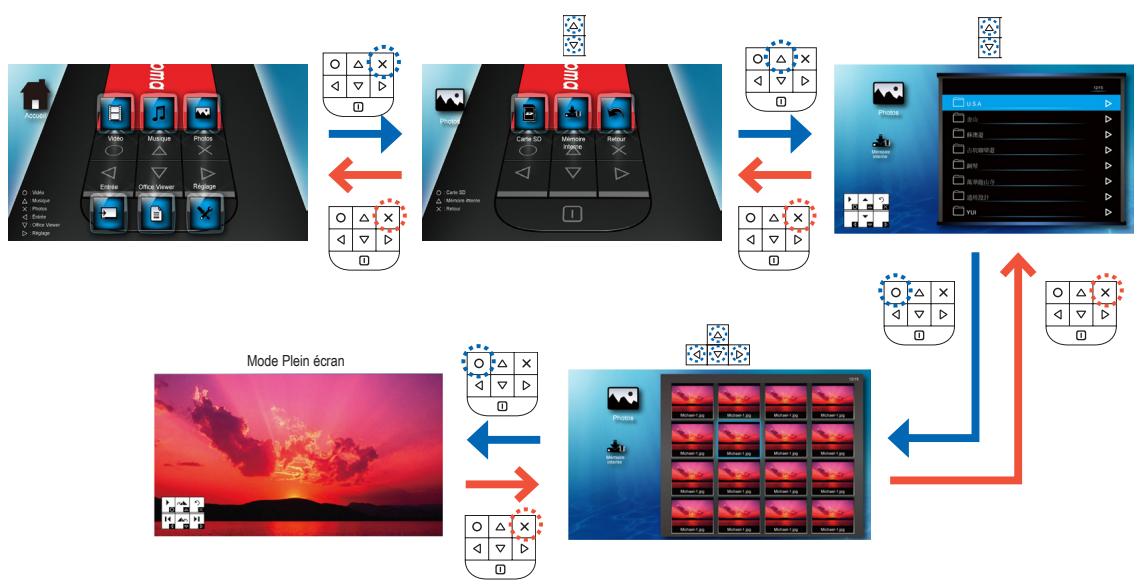 OPTOMA PK120,  PK301,  PK320 - COMPATIBILITE: MUSIQUE - 2