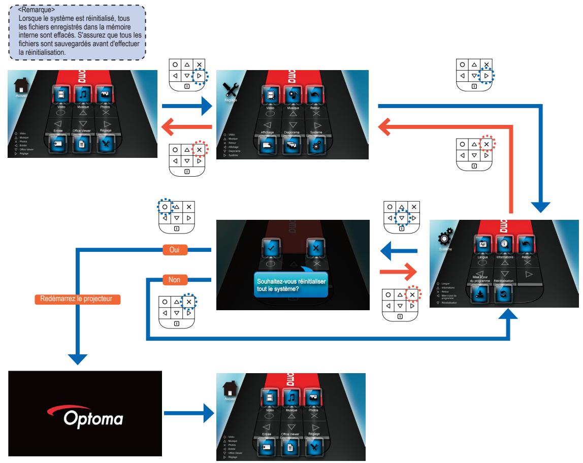 OPTOMA PK120,  PK301,  PK320 - AEFFICHER LES INFORMATIONS RELATIVES AU PROJECTEUR - 3