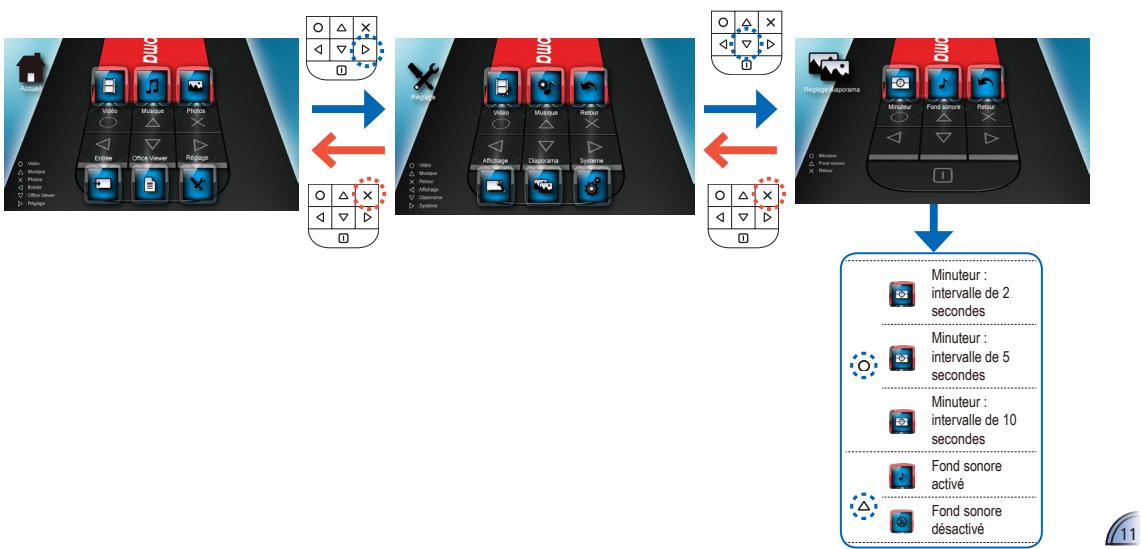 OPTOMA PK120,  PK301,  PK320 - RéGLAGES DIAPORAMA - 1
