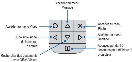OPTOMA PK120,  PK301,  PK320 - COMMENT UTILISER LE MENU - 2