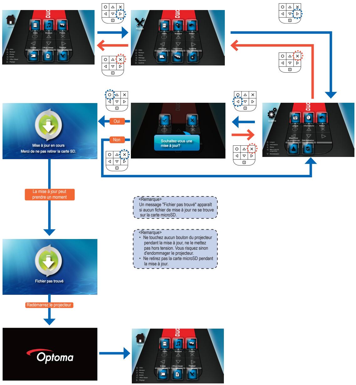 OPTOMA PK120,  PK301,  PK320 - AEFFICHER LES INFORMATIONS RELATIVES AU PROJECTEUR - 2