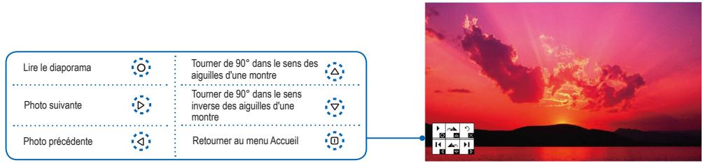OPTOMA PK120,  PK301,  PK320 - COMMENT AFFICHER DES PHOTOS - MODE : PLEIN ÉCRAN / DIAPORAMA - 1