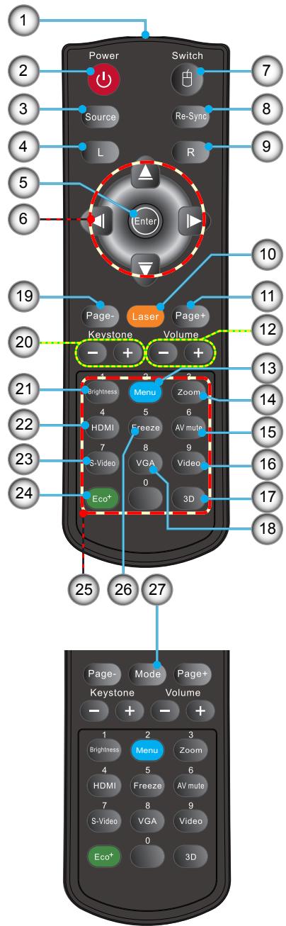OPTOMA W305ST,  W306ST - Télécommande - 2