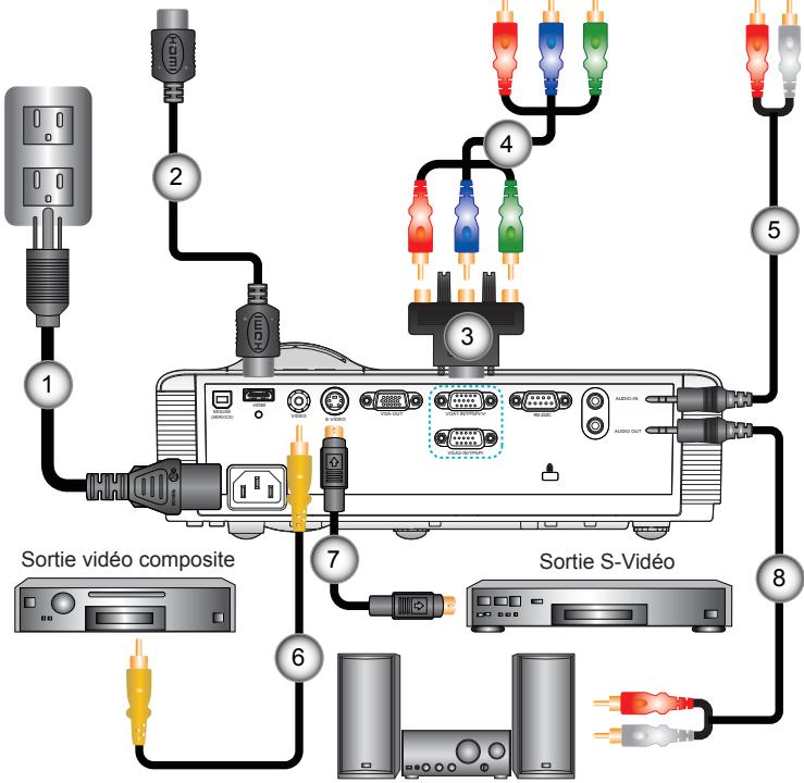 OPTOMA W305ST,  W306ST - Connexion aux sources video - 3