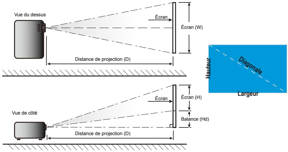 OPTOMA W305ST,  W306ST - Réglage de la taille de l'image projetée - 1