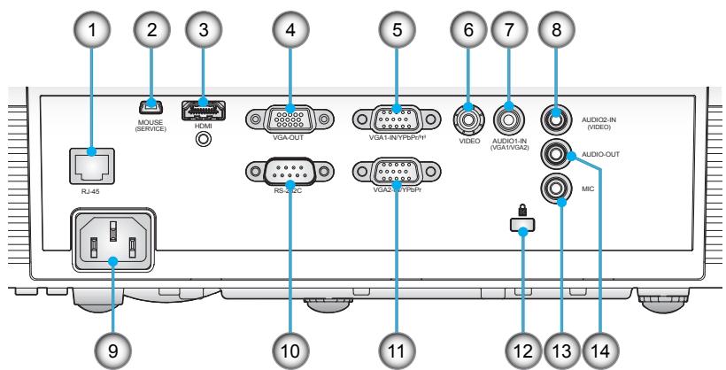 OPTOMA W305ST,  W306ST - Aperçu du produit - 7