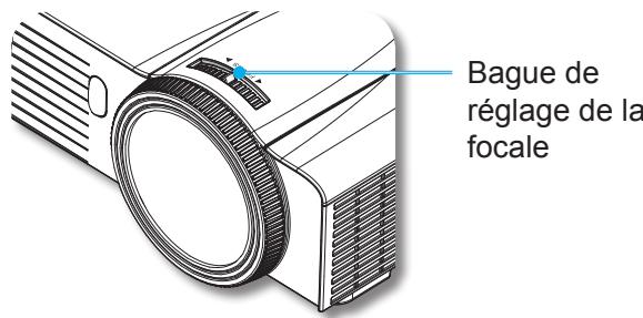 OPTOMA X305ST,  X306ST - Réglage de la mise au point du projecteur - 1