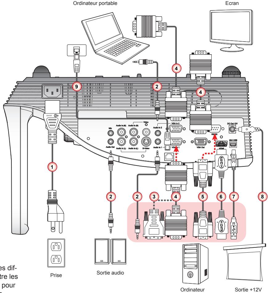 OPTOMA X307UST - Connecteur à un ordinateur de bureau/ ordinateur portable - 1