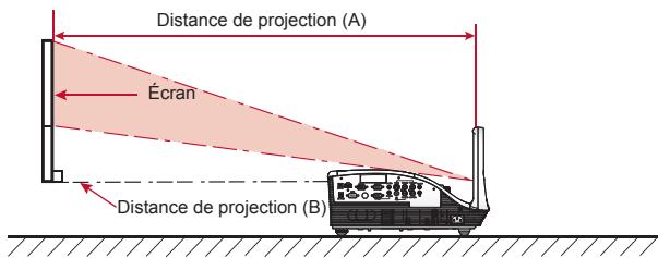 OPTOMA X307UST - Réglage de la taille de l'image projetée - 1