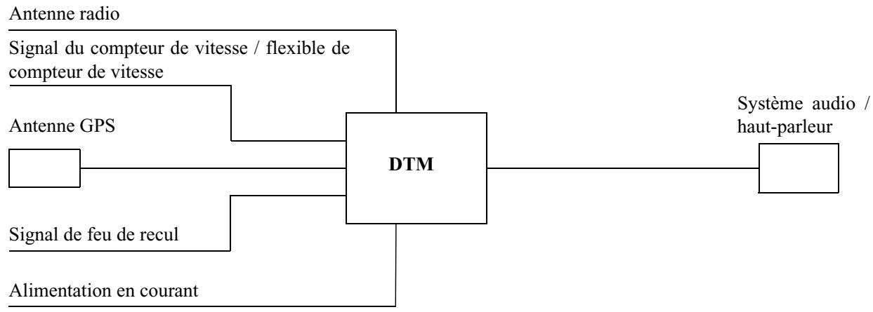BECKER DTM HIGH SPEED 7913 - Schéma de raccordement du système de navigation - 1