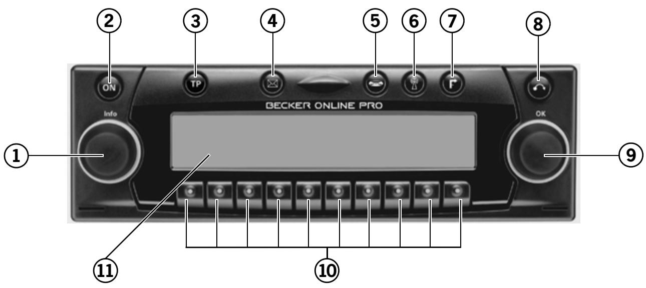 BECKER ONLINE PRO - Consignes générales de sécurité routière - 1