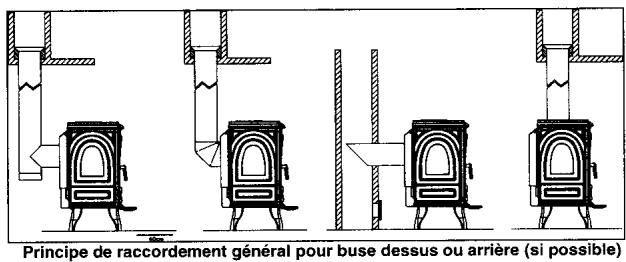 GODIN 390101 CHAUFFETTE - RACCORDEMENT AU CONDUT DE CHEMINEE - 2